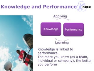 Knowledge and Performance Learning Applying Knowledge is linked to performance. The more you know (as a team, individual or company), the better you perform 