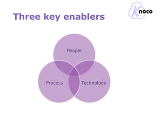 Three key enablers 