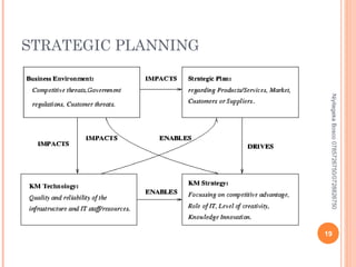 STRATEGIC PLANNING

Niyitegeka Bosco 0785726750/0728826750

19

 