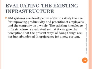 EVALUATING THE EXISTING
INFRASTRUCTURE


Niyitegeka Bosco 0785726750/0728826750

KM systems are developed in order to satisfy the need
for improving productivity and potential of employees
and the company as a whole. The existing knowledge
infrastructure is evaluated so that it can give the
perception that the present ways of doing things are
not just abandoned in preference for a new system.

14

 