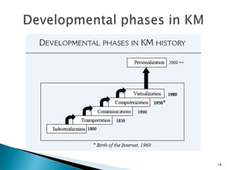 Choo Process Model Introduction to knowledge management in theory and practice | PPTX
