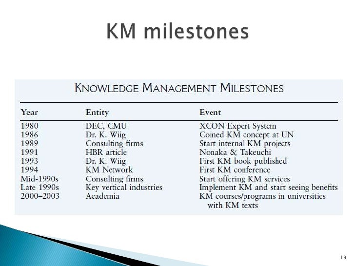 motorola knowledge management practice Dynamic knowledge management time demand knowledge is trusted knowledge management best practices motorola 3com unisys. motorola knowledge management practice Dynamic knowledge management time demand knowledge is trusted knowledge management best practices motorola 3com unisys.