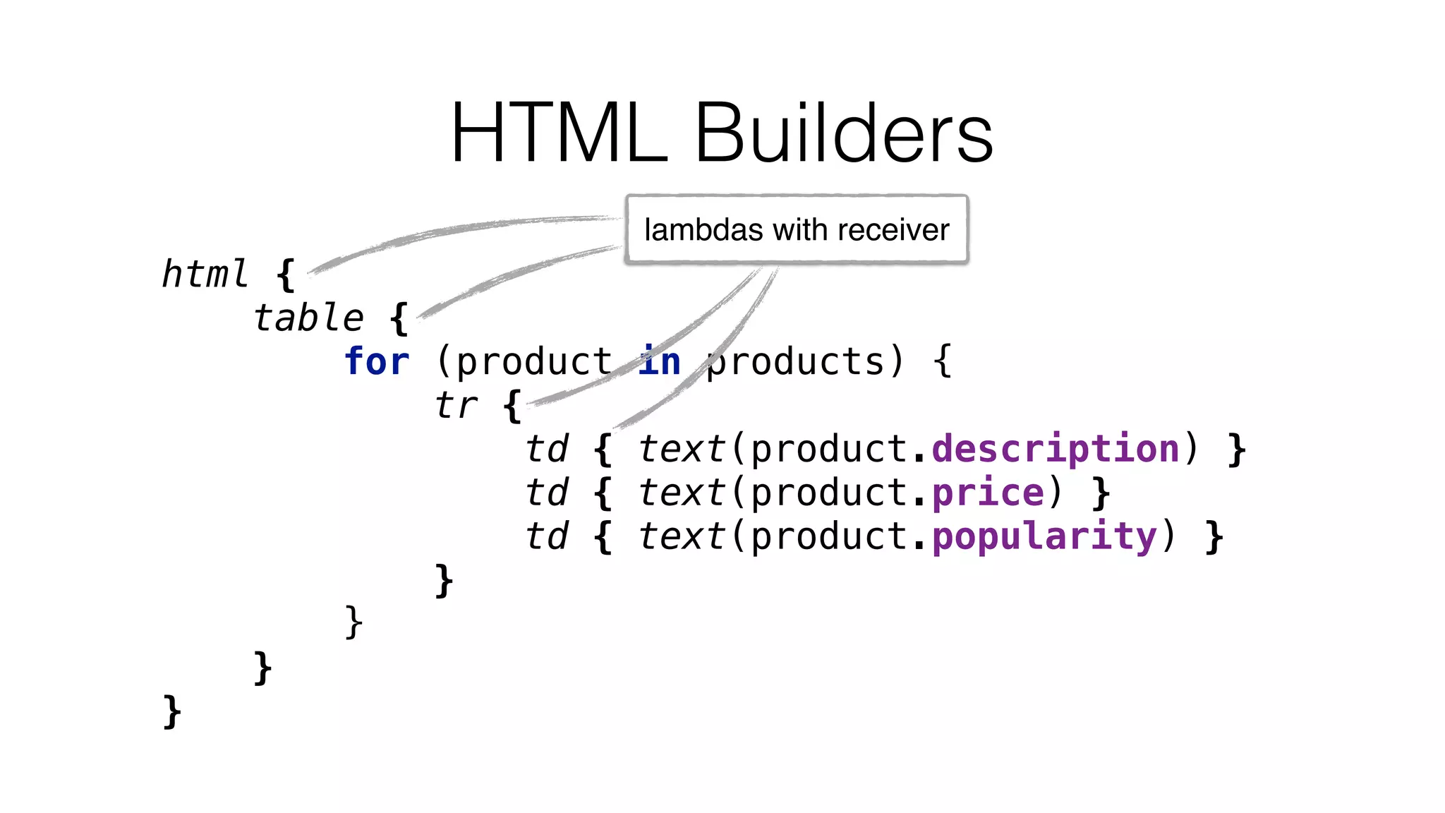 html { 
table { 
for (product in products) { 
tr { 
td { text(product.description) } 
td { text(product.price) } 
td { text(product.popularity) } 
} 
} 
} 
}
HTML Builders
lambdas with receiver
 