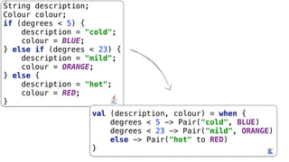 val (description, colour) = when { 
degrees < 5 -> Pair("cold", BLUE) 
degrees < 23 -> Pair("mild", ORANGE) 
else -> Pair("hot" to RED) 
}
String description; 
Colour colour;
if (degrees < 5) { 
description = "cold"; 
colour = BLUE; 
} else if (degrees < 23) { 
description = "mild"; 
colour = ORANGE; 
} else { 
description = "hot"; 
colour = RED; 
}
 