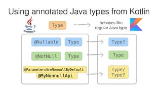 Using annotated Java types from Kotlin
Type
behaves like
regular Java type
@ParametersAreNonnullByDefault
@Nullable
@NotNull Type
Type?
Type
Type
@MyNonnullApi
Type/
Type?
 