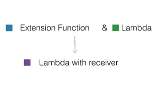 Extension Function & Lambda
Lambda with receiver
 