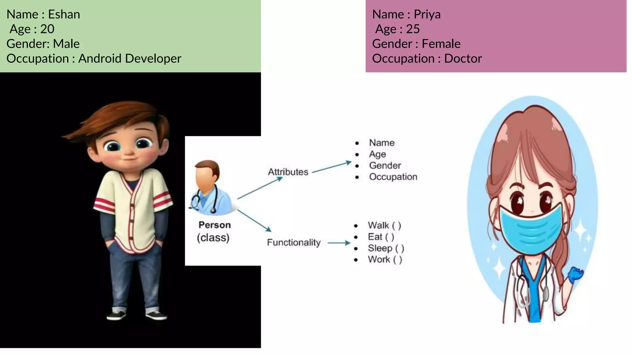 Name : Eshan
Age : 20
Gender: Male
Occupation : Android Developer
Name : Priya
Age : 25
Gender : Female
Occupation : Doctor
 