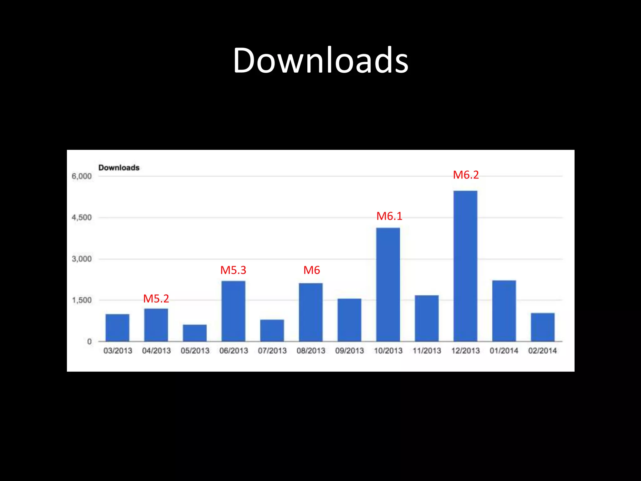 Downloads
M5.2
M5.3 M6
M6.1
M6.2
 