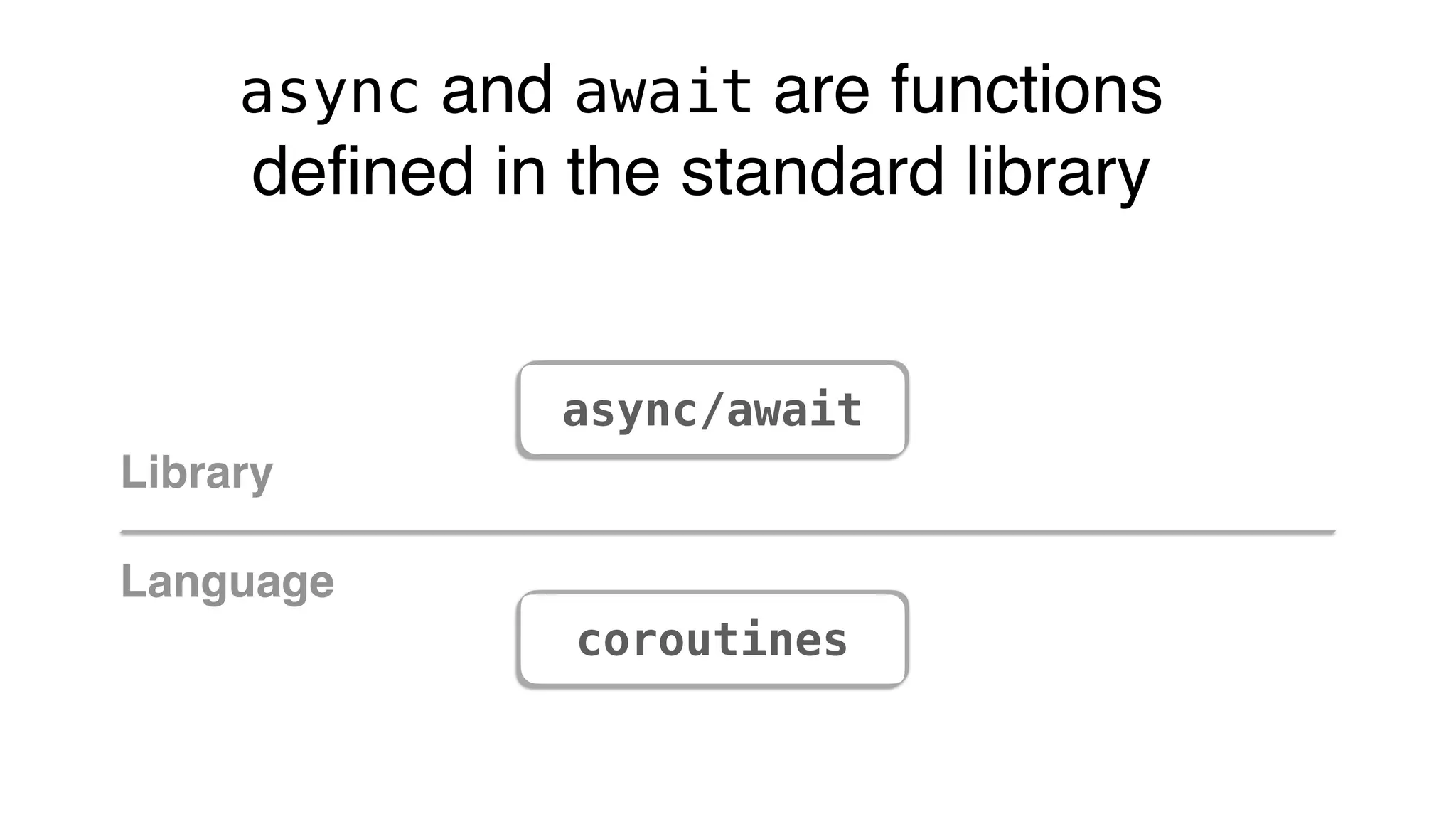 coroutines
async/await
Language
Library
async and await are functions
defined in the standard library
 