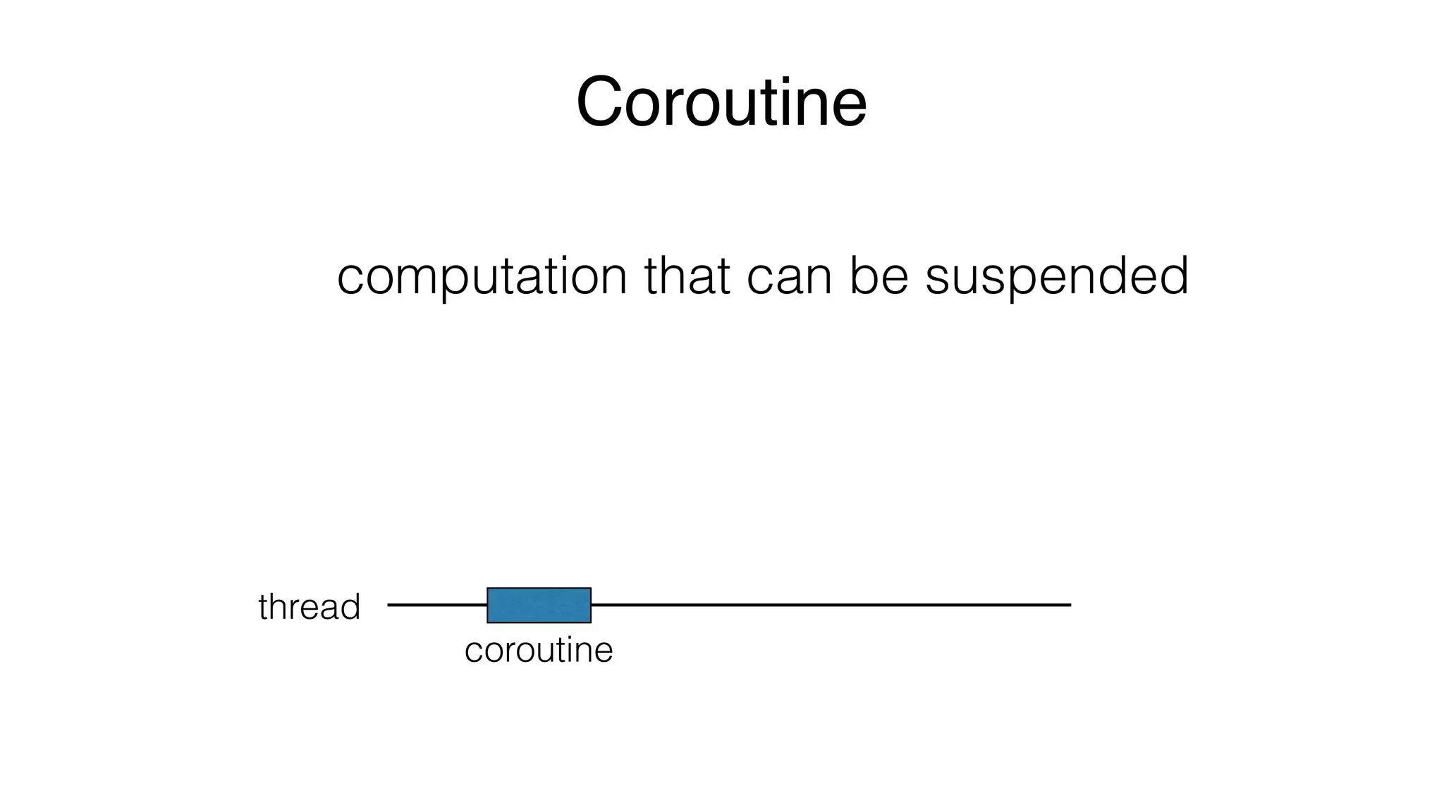 Coroutine
computation that can be suspended
thread
coroutine
 