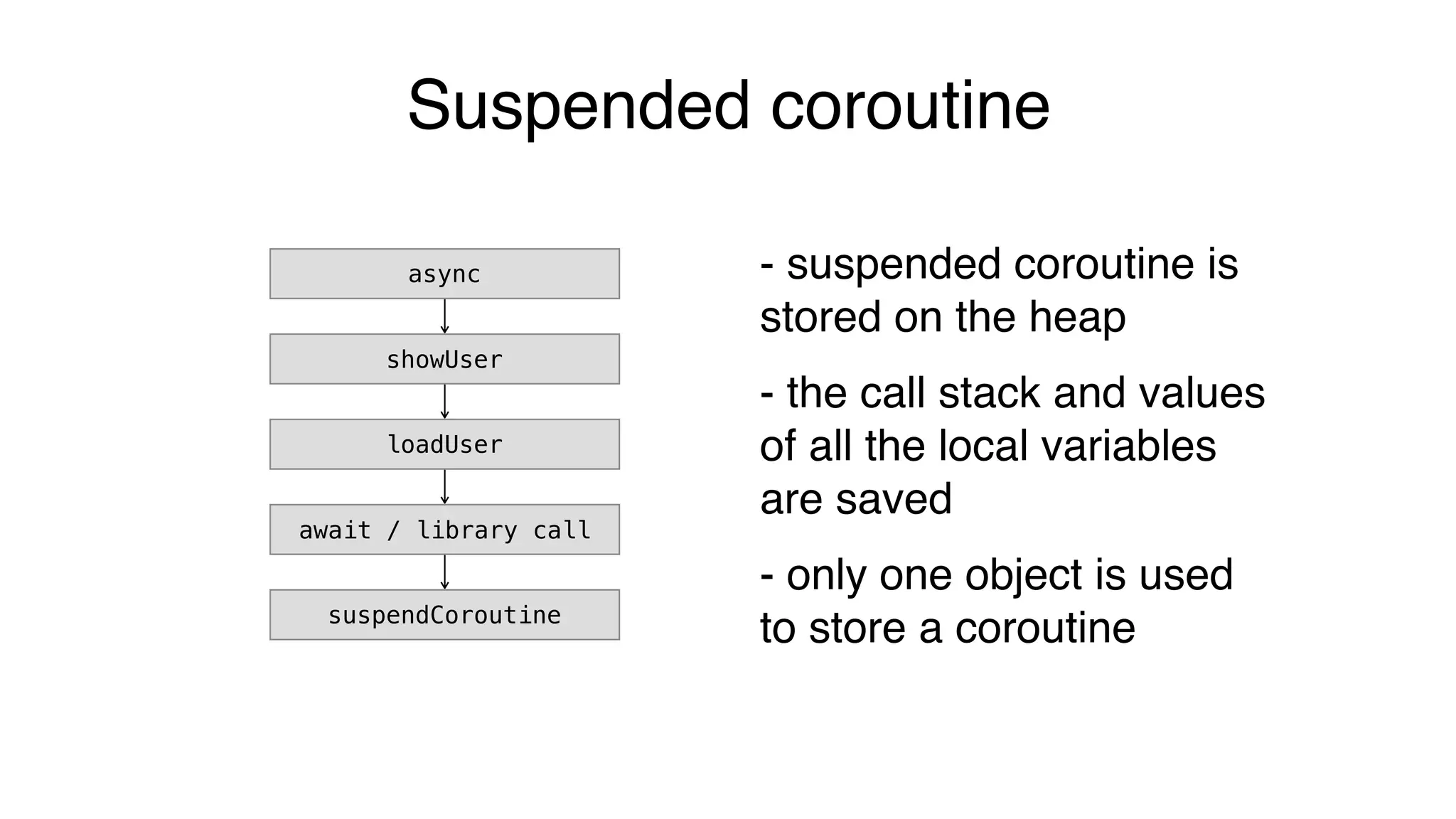Suspended coroutine
async
showUser
loadUser
await / library call
suspendCoroutine
- suspended coroutine is
stored on the heap
- the call stack and values
of all the local variables
are saved
- only one object is used
to store a coroutine
 