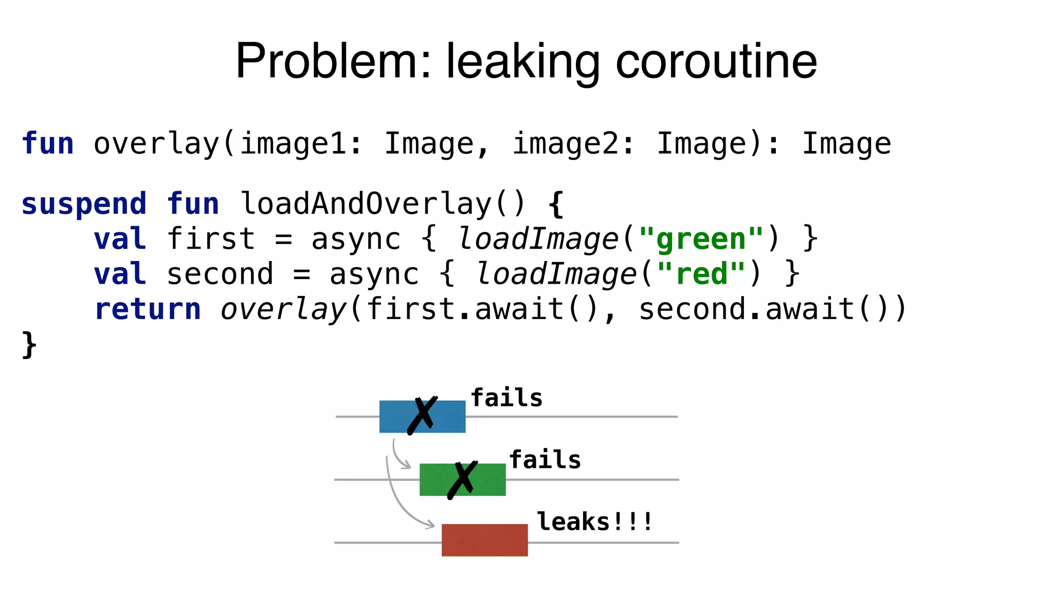Problem: leaking coroutine
✗
fails
leaks!!!
✗ fails
fun overlay(image1: Image, image2: Image): Image
suspend fun loadAndOverlay() { 
val first = async { loadImage("green") } 
val second = async { loadImage("red") } 
return overlay(first.await(), second.await()) 
}
 