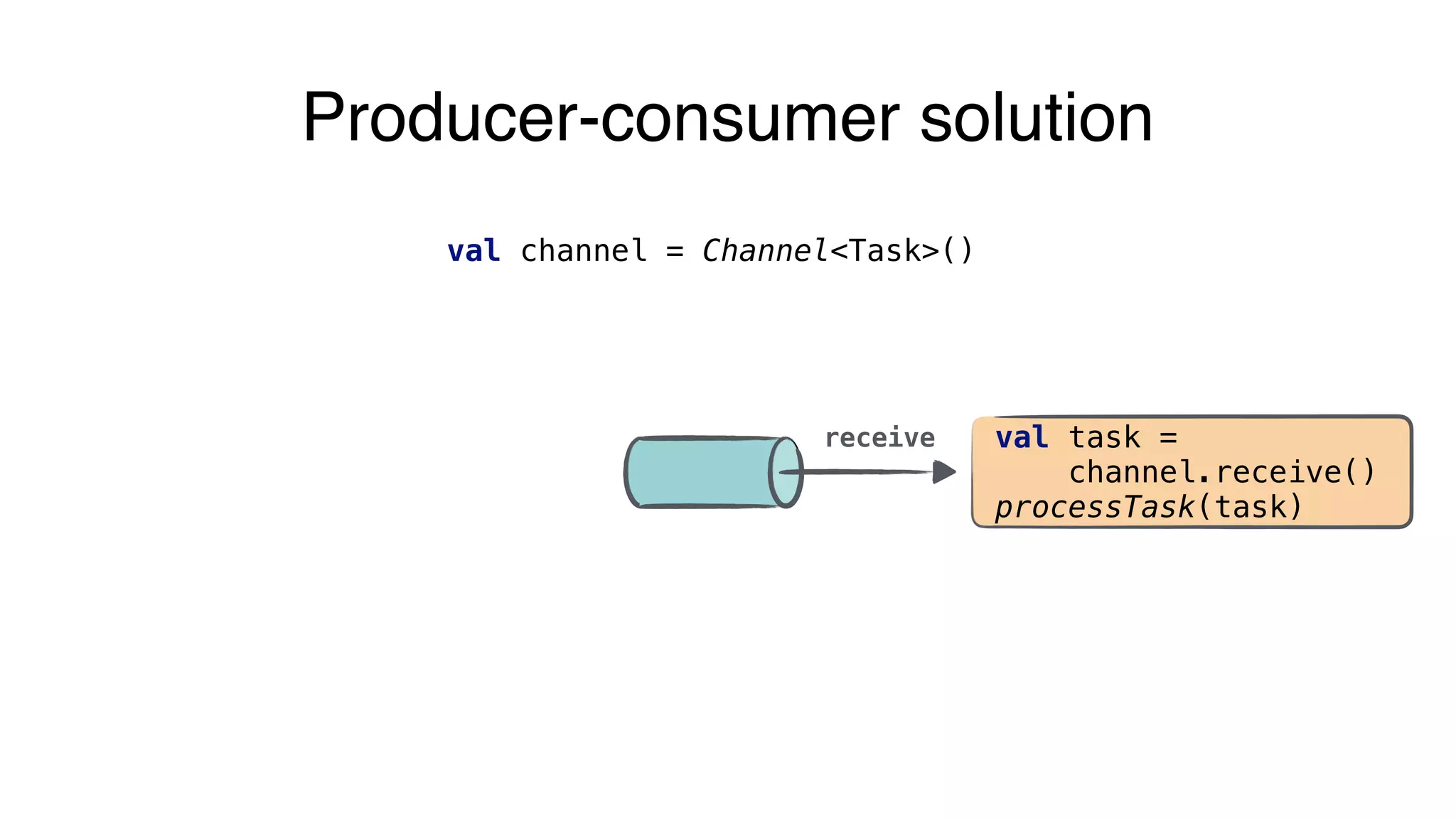Producer-consumer solution
val channel = Channel<Task>()
val task =
channel.receive()
processTask(task)
receive
 