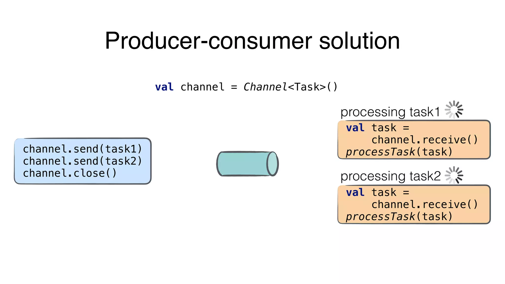 Producer-consumer solution
val channel = Channel<Task>()
processing task2
val task =
channel.receive()
processTask(task)
val task =
channel.receive()
processTask(task)
processing task1
channel.send(task1)
channel.send(task2)
channel.close()
 