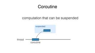 Coroutine
computation that can be suspended
thread
suspended:
coroutine
 
