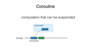 Coroutine
computation that can be suspended
thread
suspended:
coroutine
 