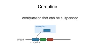 Coroutine
computation that can be suspended
thread
suspended:
coroutine
 
