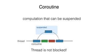 Coroutine
computation that can be suspended
thread
suspended:
coroutine
Thread is not blocked!
 