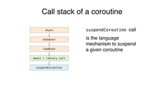 Call stack of a coroutine
async
showUser
loadUser
await / library call
suspendCoroutine
suspendCoroutine call
is the language
mechanism to suspend
a given coroutine
 