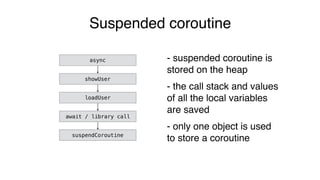Suspended coroutine
async
showUser
loadUser
await / library call
suspendCoroutine
- suspended coroutine is
stored on the heap
- the call stack and values
of all the local variables
are saved
- only one object is used
to store a coroutine
 