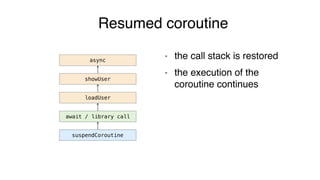 Resumed coroutine
async
showUser
loadUser
await / library call
suspendCoroutine
- the call stack is restored
- the execution of the
coroutine continues
 