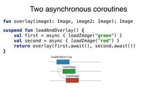fun overlay(image1: Image, image2: Image): Image
suspend fun loadAndOverlay() { 
val first = async { loadImage("green") } 
val second = async { loadImage("red") } 
return overlay(first.await(), second.await()) 
}
Two asynchronous coroutines
loadAndOverlay
loadImage
loadImage
 