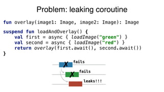 Problem: leaking coroutine
✗
fails
leaks!!!
✗ fails
fun overlay(image1: Image, image2: Image): Image
suspend fun loadAndOverlay() { 
val first = async { loadImage("green") } 
val second = async { loadImage("red") } 
return overlay(first.await(), second.await()) 
}
 