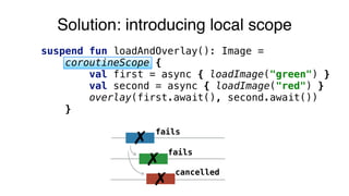 suspend fun loadAndOverlay(): Image =
coroutineScope {
val first = async { loadImage("green") }
val second = async { loadImage("red") }
overlay(first.await(), second.await())
}
✗
fails
✗ fails
✗
cancelled
Solution: introducing local scope
 
