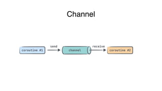 channel coroutine #2coroutine #1
send receive
Channel
 