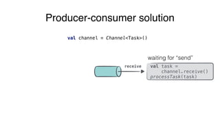 receive
Producer-consumer solution
val channel = Channel<Task>()
waiting for “send”
val task =
channel.receive()
processTask(task)
 