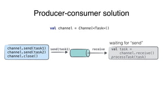 send(task1)
Producer-consumer solution
val channel = Channel<Task>()
receive
waiting for “send”
val task =
channel.receive()
processTask(task)
channel.send(task1)
channel.send(task2)
channel.close()
 