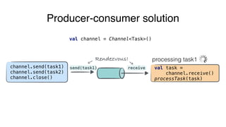 Producer-consumer solution
val channel = Channel<Task>()
send(task1) receive
Rendezvous!
val task =
channel.receive()
processTask(task)
processing task1
channel.send(task1)
channel.send(task2)
channel.close()
 