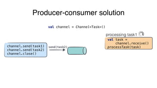 send(task2)
Producer-consumer solution
val channel = Channel<Task>()
processing task1
val task =
channel.receive()
processTask(task)channel.send(task1)
channel.send(task2)
channel.close()
 