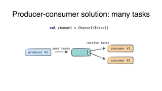 consumer #1
producer #1
send tasks
receive tasks
consumer #2
Producer-consumer solution: many tasks
val channel = Channel<Task>()
 