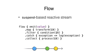 Flow
• suspend-based reactive stream
flow { emit(value) }
.map { transform(it) }
.filter { condition(it) }
.catch { exception -> log(exception) }
.collect { process(it) }
 