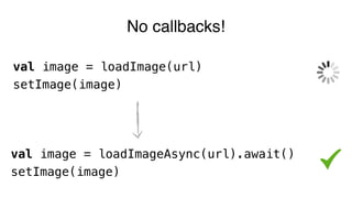val image = loadImageAsync(url).await()
setImage(image)
val image = loadImage(url)
setImage(image)
No callbacks!
 