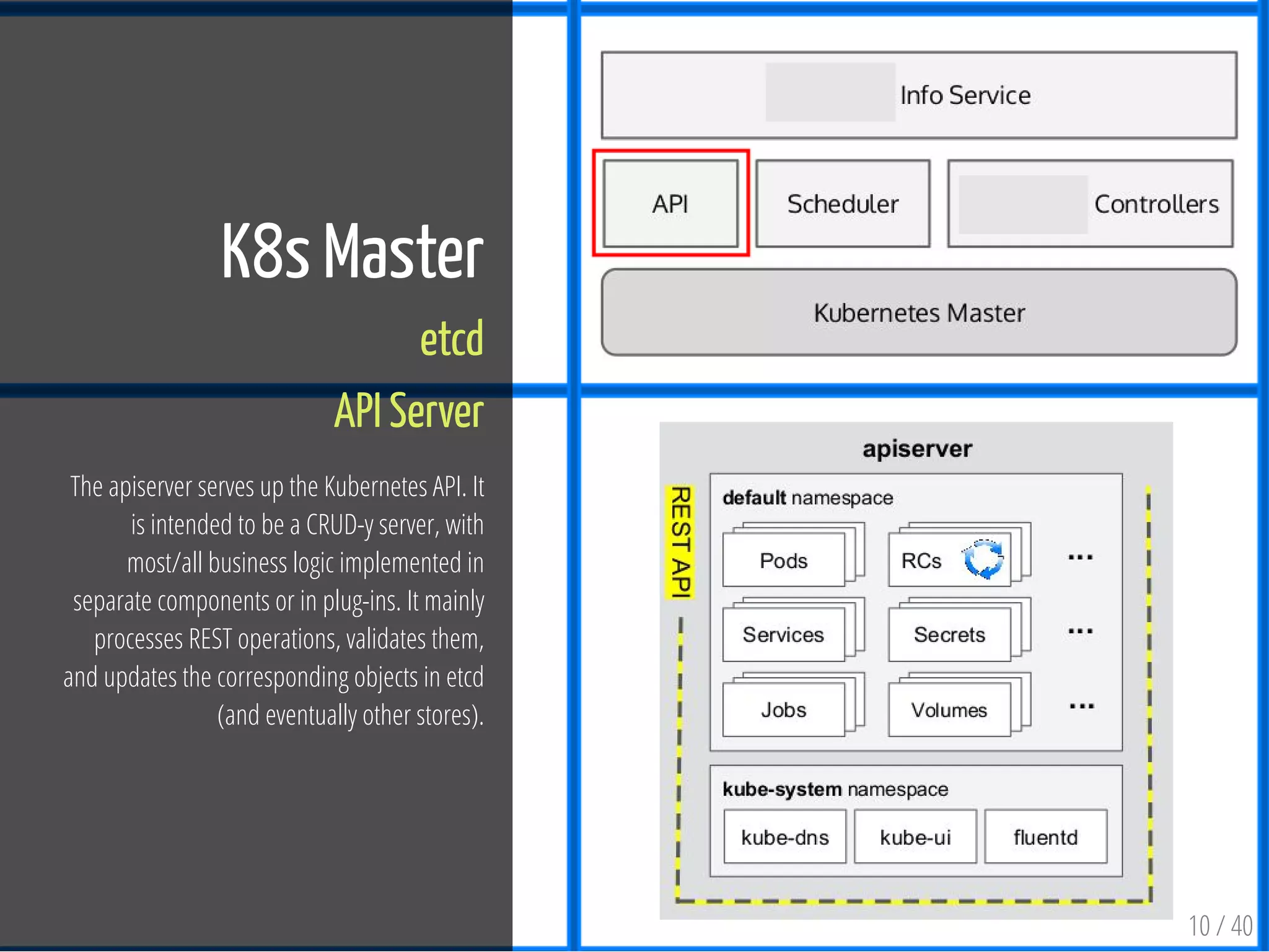 10 / 40
K8s Master
etcd
API Server
The apiserver serves up the Kubernetes API. It
is intended to be a CRUD-y server, with
most/all business logic implemented in
separate components or in plug-ins. It mainly
processes REST operations, validates them,
and updates the corresponding objects in etcd
(and eventually other stores).
 