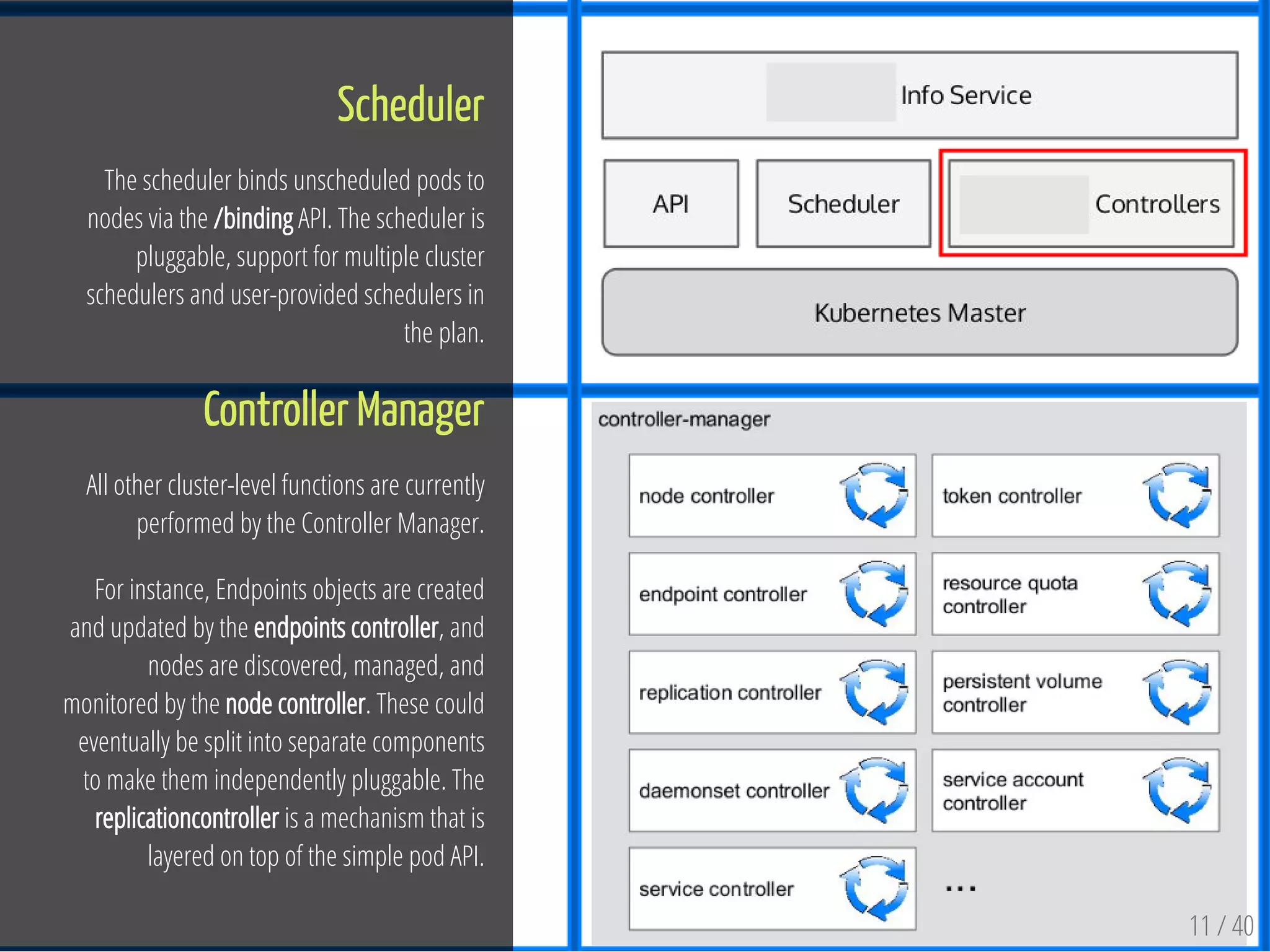 11 / 40
Scheduler
The scheduler binds unscheduled pods to
nodes via the /binding API. The scheduler is
pluggable, support for multiple cluster
schedulers and user-provided schedulers in
the plan.
Controller Manager
All other cluster-level functions are currently
performed by the Controller Manager.
For instance, Endpoints objects are created
and updated by the endpoints controller, and
nodes are discovered, managed, and
monitored by the node controller. These could
eventually be split into separate components
to make them independently pluggable. The
replicationcontroller is a mechanism that is
layered on top of the simple pod API.
 