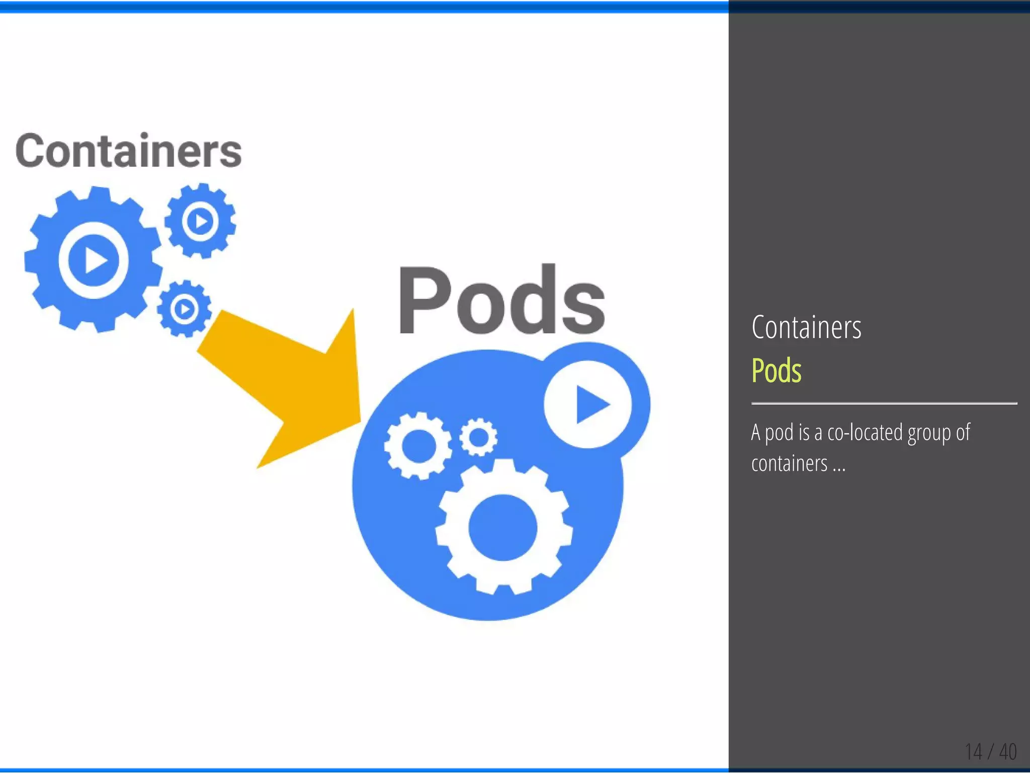14 / 40
Containers
Pods
A pod is a co-located group of
containers ...
 