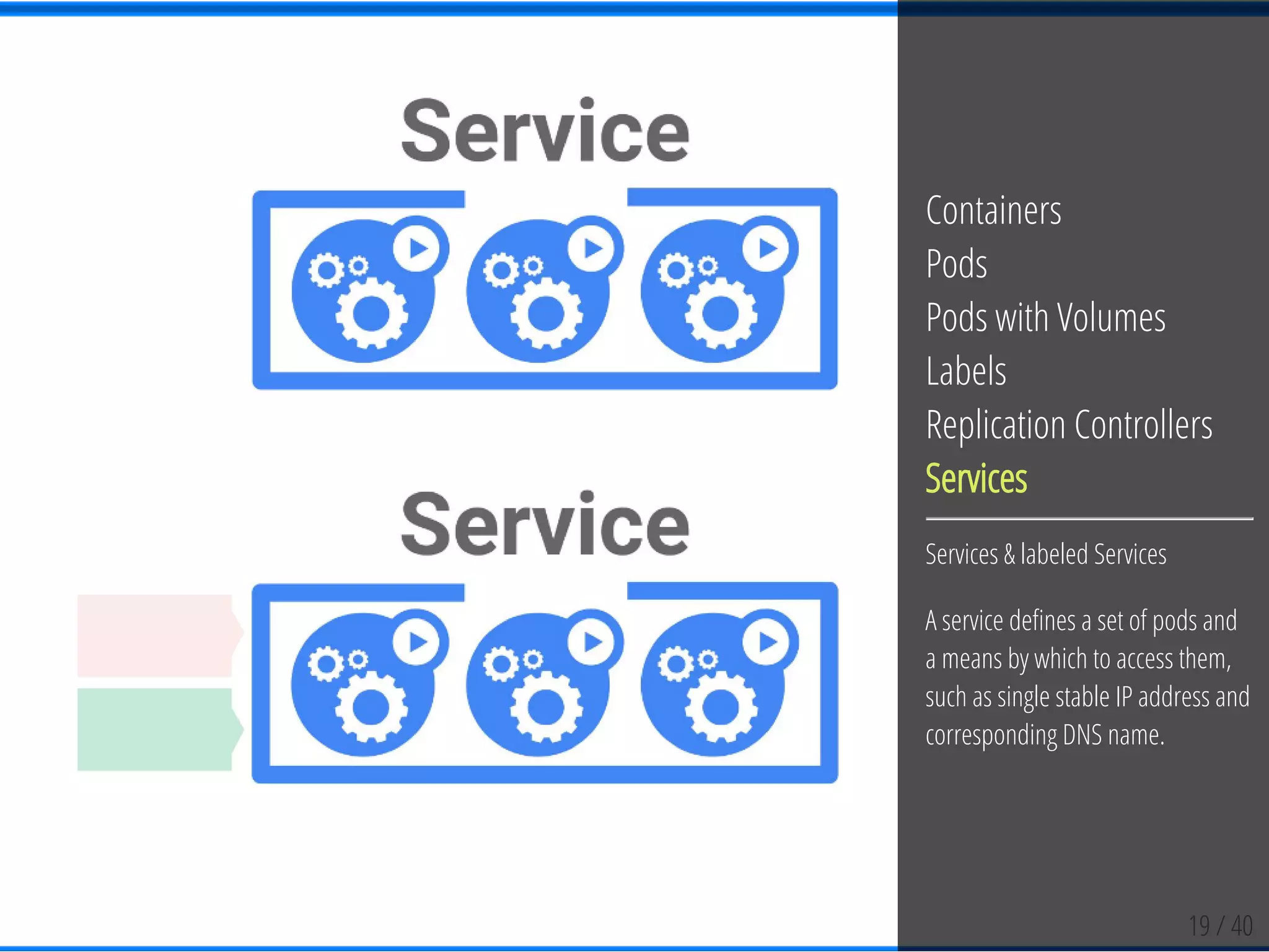 19 / 40
Containers
Pods
Pods with Volumes
Labels
Replication Controllers
Services
Services & labeled Services
A service de nes a set of pods and
a means by which to access them,
such as single stable IP address and
corresponding DNS name.
 