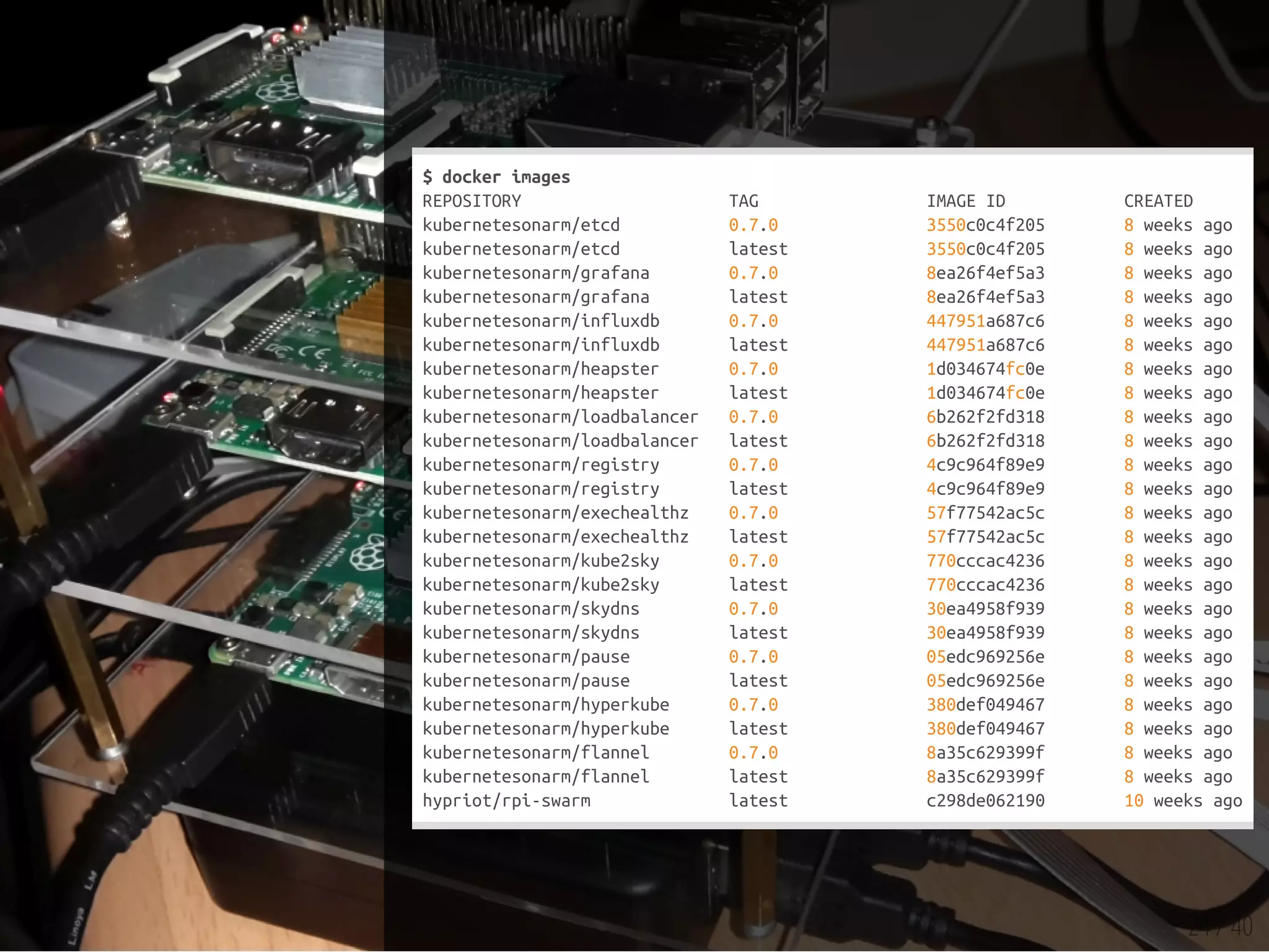 24 / 40
$dockerimages
REPOSITORY TAG IMAGEID CREATED
kubernetesonarm/etcd 0.7.0 3550c0c4f205 8weeksago
kubernetesonarm/etcd latest 3550c0c4f205 8weeksago
kubernetesonarm/grafana 0.7.0 8ea26f4ef5a3 8weeksago
kubernetesonarm/grafana latest 8ea26f4ef5a3 8weeksago
kubernetesonarm/influxdb 0.7.0 447951a687c6 8weeksago
kubernetesonarm/influxdb latest 447951a687c6 8weeksago
kubernetesonarm/heapster 0.7.0 1d034674fc0e 8weeksago
kubernetesonarm/heapster latest 1d034674fc0e 8weeksago
kubernetesonarm/loadbalancer 0.7.0 6b262f2fd318 8weeksago
kubernetesonarm/loadbalancer latest 6b262f2fd318 8weeksago
kubernetesonarm/registry 0.7.0 4c9c964f89e9 8weeksago
kubernetesonarm/registry latest 4c9c964f89e9 8weeksago
kubernetesonarm/exechealthz 0.7.0 57f77542ac5c 8weeksago
kubernetesonarm/exechealthz latest 57f77542ac5c 8weeksago
kubernetesonarm/kube2sky 0.7.0 770cccac4236 8weeksago
kubernetesonarm/kube2sky latest 770cccac4236 8weeksago
kubernetesonarm/skydns 0.7.0 30ea4958f939 8weeksago
kubernetesonarm/skydns latest 30ea4958f939 8weeksago
kubernetesonarm/pause 0.7.0 05edc969256e 8weeksago
kubernetesonarm/pause latest 05edc969256e 8weeksago
kubernetesonarm/hyperkube 0.7.0 380def049467 8weeksago
kubernetesonarm/hyperkube latest 380def049467 8weeksago
kubernetesonarm/flannel 0.7.0 8a35c629399f 8weeksago
kubernetesonarm/flannel latest 8a35c629399f 8weeksago
hypriot/rpi-swarm latest c298de062190 10weeksago
 