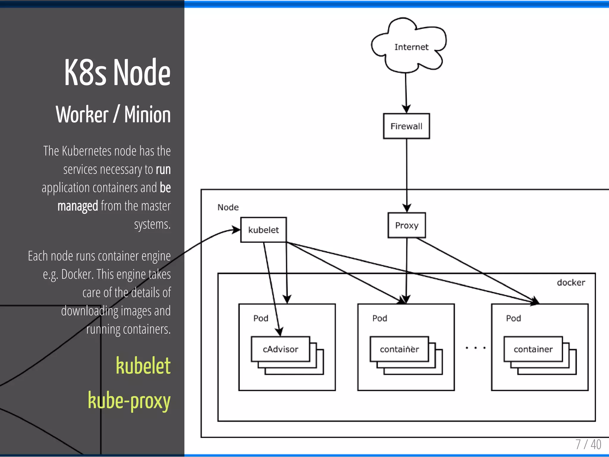 7 / 40
K8s Node
Worker / Minion
The Kubernetes node has the
services necessary to run
application containers and be
managed from the master
systems.
Each node runs container engine
e.g. Docker. This engine takes
care of the details of
downloading images and
running containers.
kubelet
kube-proxy
 