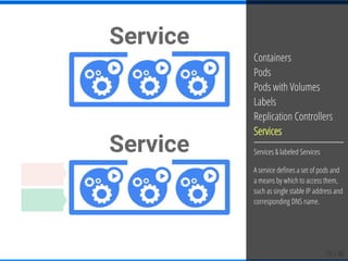 19 / 40
Containers
Pods
Pods with Volumes
Labels
Replication Controllers
Services
Services & labeled Services
A service de nes a set of pods and
a means by which to access them,
such as single stable IP address and
corresponding DNS name.
 