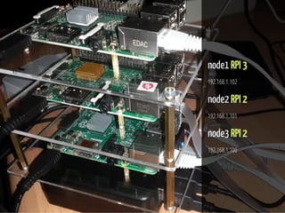 22 / 40
node1 RPI 3
192.168.1.102
node2 RPI 2
192.168.1.101
node3 RPI 2
192.168.1.100
 