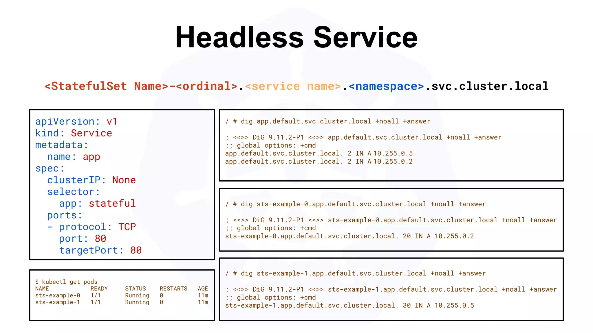 Headless Service
/ # dig sts-example-0.app.default.svc.cluster.local +noall +answer
; <<>> DiG 9.11.2-P1 <<>> sts-example-0.app.default.svc.cluster.local +noall +answer
;; global options: +cmd
sts-example-0.app.default.svc.cluster.local. 20 IN A 10.255.0.2
apiVersion: v1
kind: Service
metadata:
name: app
spec:
clusterIP: None
selector:
app: stateful
ports:
- protocol: TCP
port: 80
targetPort: 80
$ kubectl get pods
NAME READY STATUS RESTARTS AGE
sts-example-0 1/1 Running 0 11m
sts-example-1 1/1 Running 0 11m
<StatefulSet Name>-<ordinal>.<service name>.<namespace>.svc.cluster.local
/ # dig app.default.svc.cluster.local +noall +answer
; <<>> DiG 9.11.2-P1 <<>> app.default.svc.cluster.local +noall +answer
;; global options: +cmd
app.default.svc.cluster.local. 2 IN A 10.255.0.5
app.default.svc.cluster.local. 2 IN A 10.255.0.2
/ # dig sts-example-1.app.default.svc.cluster.local +noall +answer
; <<>> DiG 9.11.2-P1 <<>> sts-example-1.app.default.svc.cluster.local +noall +answer
;; global options: +cmd
sts-example-1.app.default.svc.cluster.local. 30 IN A 10.255.0.5
 