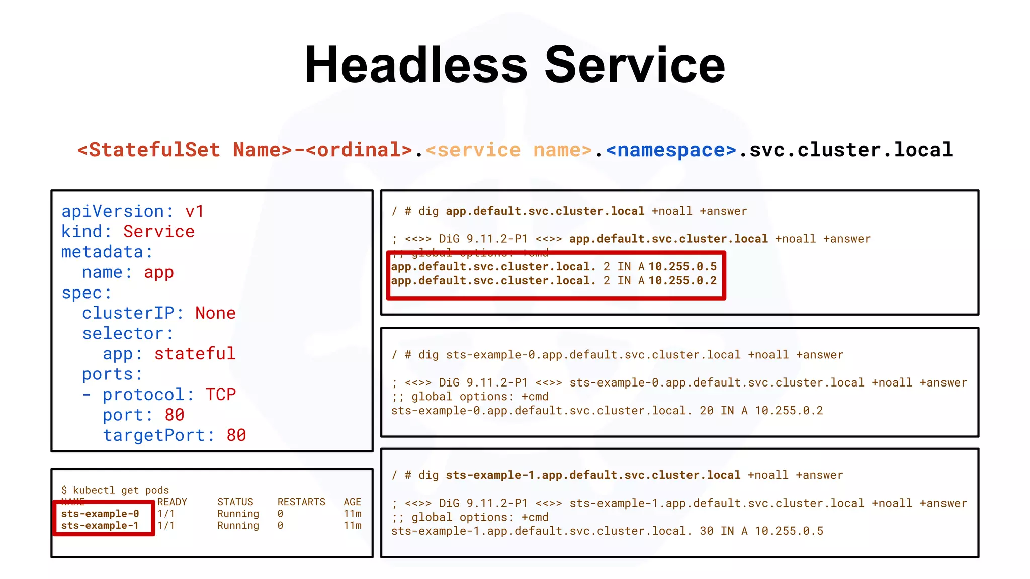 Headless Service
/ # dig sts-example-0.app.default.svc.cluster.local +noall +answer
; <<>> DiG 9.11.2-P1 <<>> sts-example-0.app.default.svc.cluster.local +noall +answer
;; global options: +cmd
sts-example-0.app.default.svc.cluster.local. 20 IN A 10.255.0.2
apiVersion: v1
kind: Service
metadata:
name: app
spec:
clusterIP: None
selector:
app: stateful
ports:
- protocol: TCP
port: 80
targetPort: 80
$ kubectl get pods
NAME READY STATUS RESTARTS AGE
sts-example-0 1/1 Running 0 11m
sts-example-1 1/1 Running 0 11m
<StatefulSet Name>-<ordinal>.<service name>.<namespace>.svc.cluster.local
/ # dig app.default.svc.cluster.local +noall +answer
; <<>> DiG 9.11.2-P1 <<>> app.default.svc.cluster.local +noall +answer
;; global options: +cmd
app.default.svc.cluster.local. 2 IN A 10.255.0.5
app.default.svc.cluster.local. 2 IN A 10.255.0.2
/ # dig sts-example-1.app.default.svc.cluster.local +noall +answer
; <<>> DiG 9.11.2-P1 <<>> sts-example-1.app.default.svc.cluster.local +noall +answer
;; global options: +cmd
sts-example-1.app.default.svc.cluster.local. 30 IN A 10.255.0.5
 