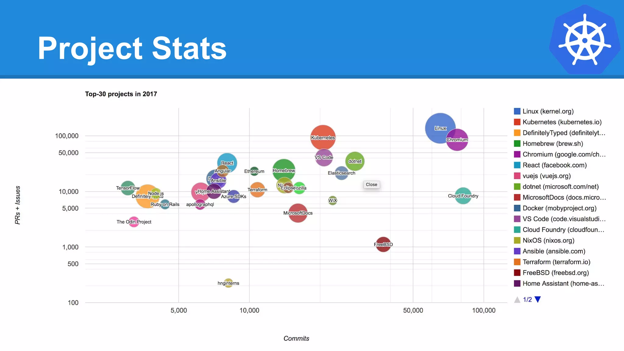Project Stats
 