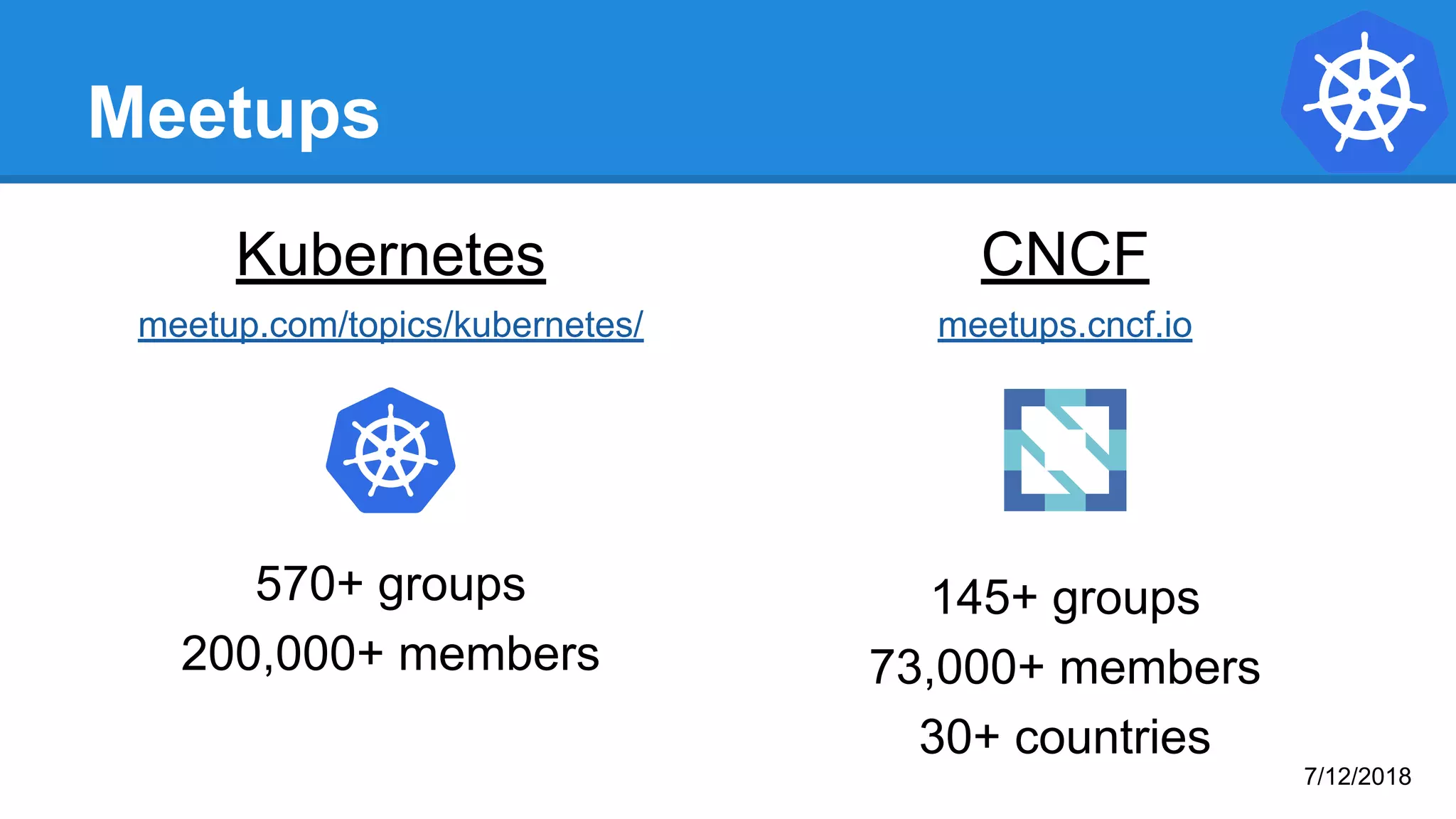 Meetups
Kubernetes
meetup.com/topics/kubernetes/
570+ groups
200,000+ members
CNCF
meetups.cncf.io
145+ groups
73,000+ members
30+ countries
7/12/2018
 
