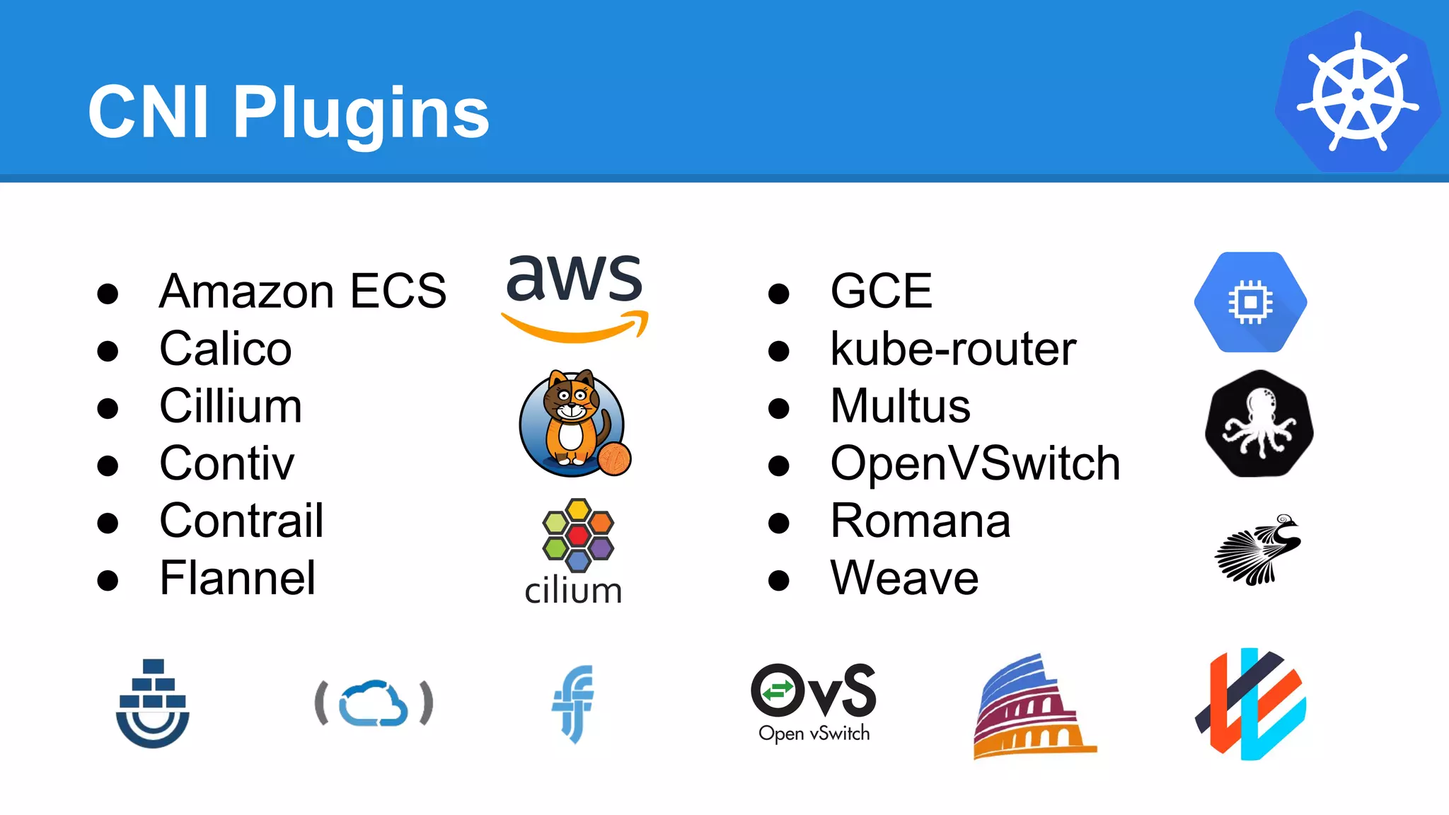 CNI Plugins
● Amazon ECS
● Calico
● Cillium
● Contiv
● Contrail
● Flannel
● GCE
● kube-router
● Multus
● OpenVSwitch
● Romana
● Weave
 
