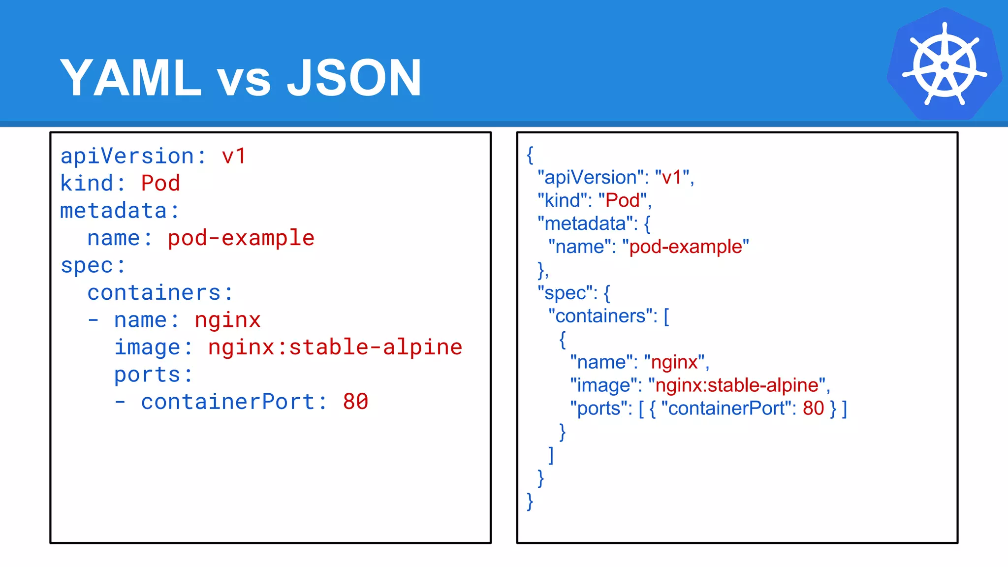 YAML vs JSON
apiVersion: v1
kind: Pod
metadata:
name: pod-example
spec:
containers:
- name: nginx
image: nginx:stable-alpine
ports:
- containerPort: 80
{
"apiVersion": "v1",
"kind": "Pod",
"metadata": {
"name": "pod-example"
},
"spec": {
"containers": [
{
"name": "nginx",
"image": "nginx:stable-alpine",
"ports": [ { "containerPort": 80 } ]
}
]
}
}
 